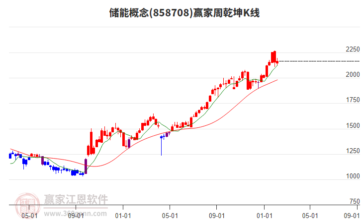投顧陳煒：節(jié)前僅剩兩個交易日，預(yù)計市場不會有太大波動