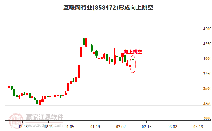 互聯(lián)網(wǎng)