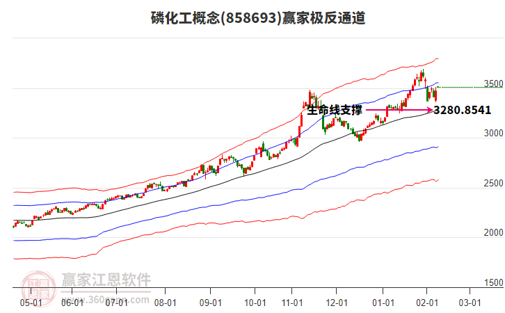 858693磷化工贏家極反通道工具 858693磷化工贏家極反通道工具