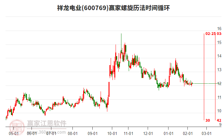 祥龍電業(yè)螺旋歷法時間循環(huán)工具 祥龍電業(yè)螺旋歷法時間循環(huán)工具