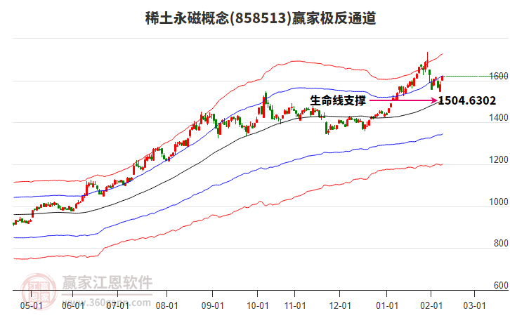 858513稀土永磁贏家極反通道工具 858513稀土永磁贏家極反通道工具
