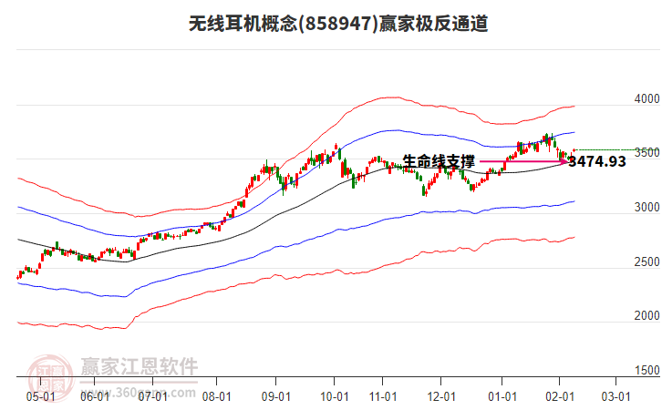 858947無線耳機(jī)贏家極反通道工具