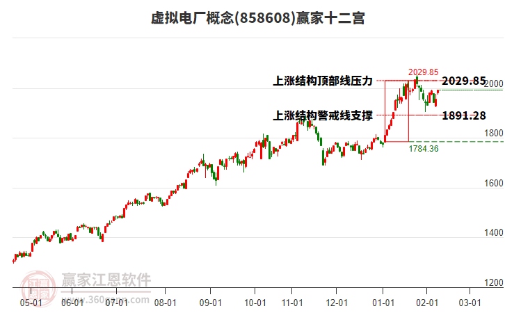 858608虛擬電廠贏家十二宮工具 858608虛擬電廠贏家十二宮工具