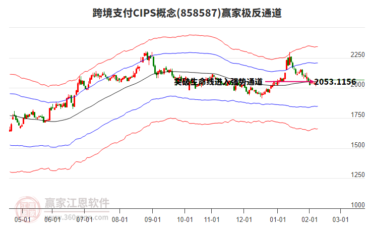 858587跨境支付CIPS贏家極反通道工具