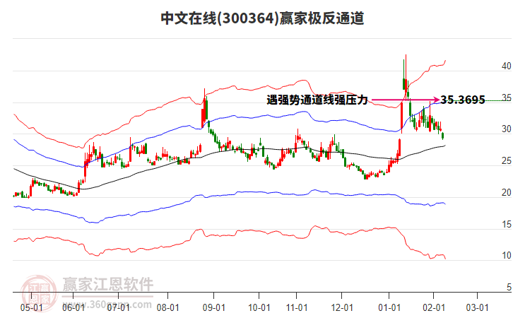 300364中文在線贏家極反通道工具
