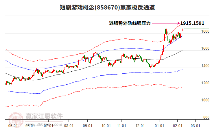 858670短劇游戲贏家極反通道工具