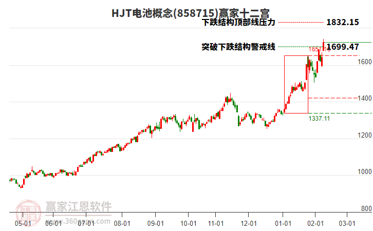 858715HJT電池贏家十二宮工具