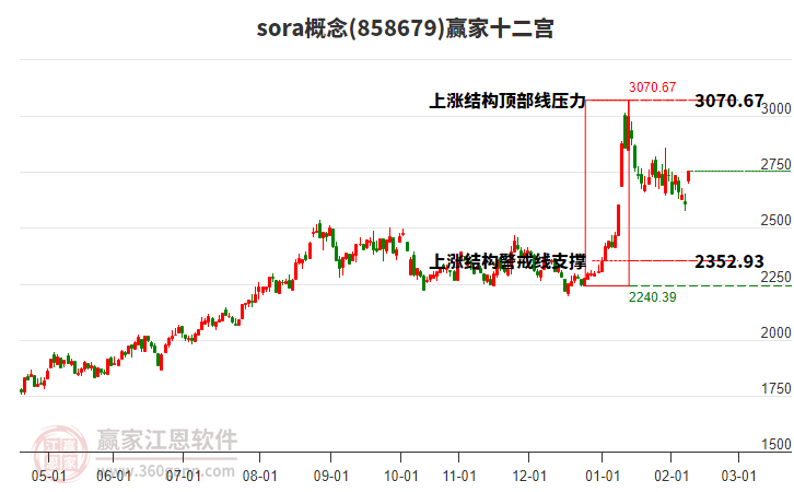 858679sora贏家十二宮工具