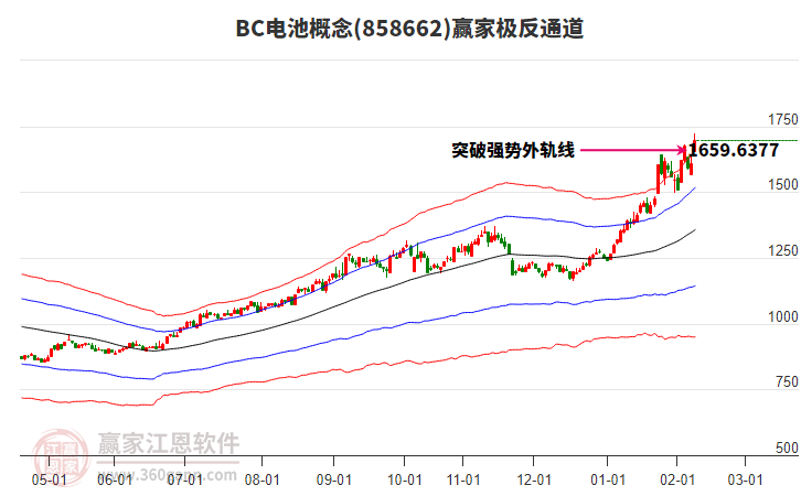 858662BC電池贏家極反通道工具 858662BC電池贏家極反通道工具