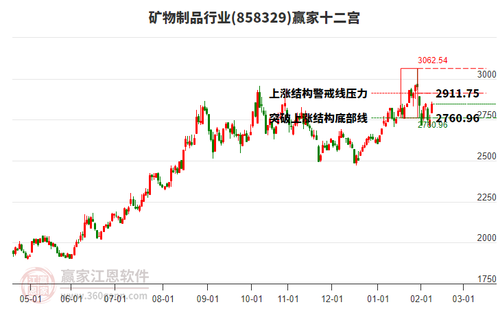 858329礦物制品贏家十二宮工具 858329礦物制品贏家十二宮工具