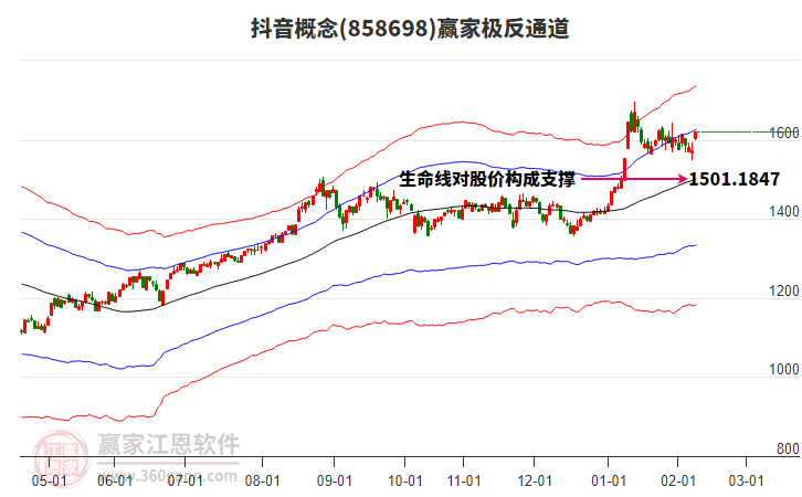858698抖音贏家極反通道工具 858698抖音贏家極反通道工具