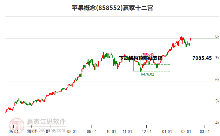 858552蘋果贏家十二宮工具 858552蘋果贏家十二宮工具
