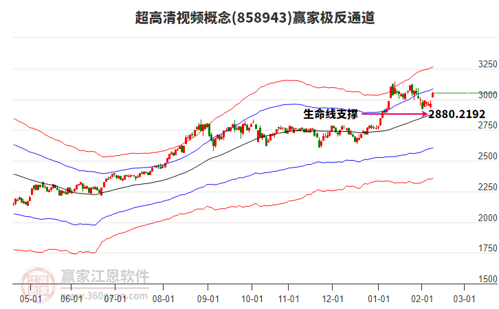 858943超高清視頻贏家極反通道工具