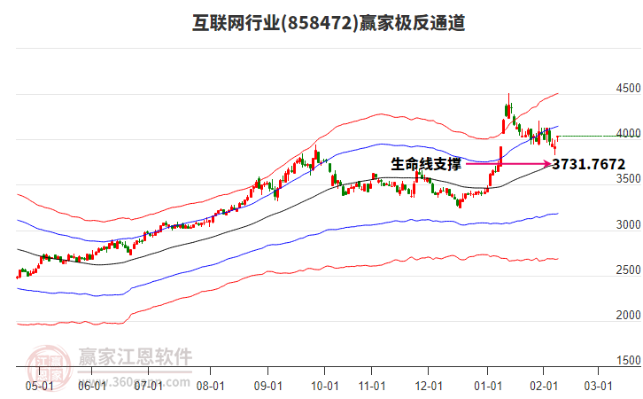 858472互聯(lián)網(wǎng)贏家極反通道工具 858472互聯(lián)網(wǎng)贏家極反通道工具