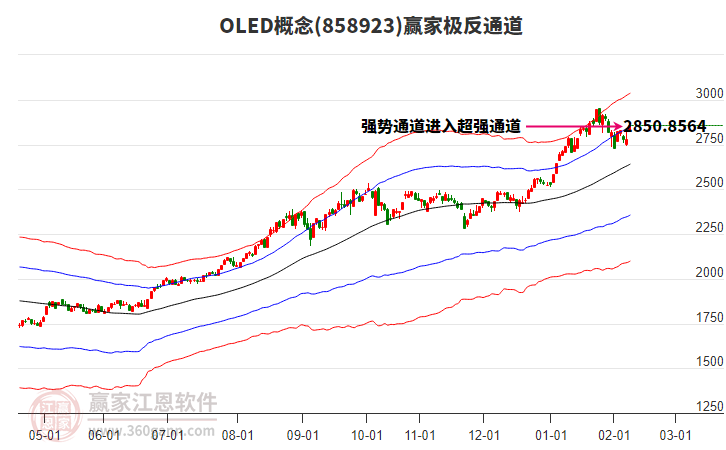 858923OLED贏家極反通道工具