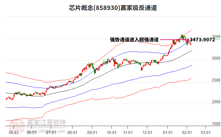 858930芯片贏家極反通道工具 858930芯片贏家極反通道工具