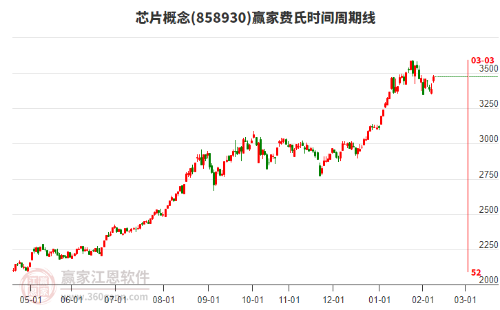 盛合晶微IPO：研發(fā)人員數(shù)量變化大，近80歲獨董“獨立性”受關(guān)注