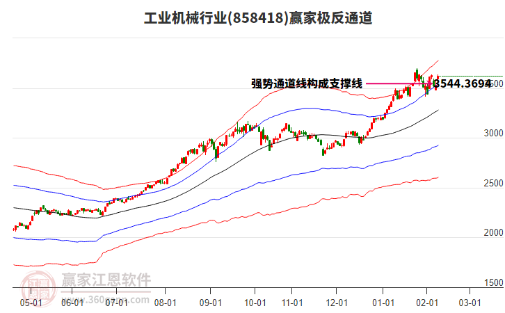 858418工業(yè)機械贏家極反通道工具 858418工業(yè)機械贏家極反通道工具