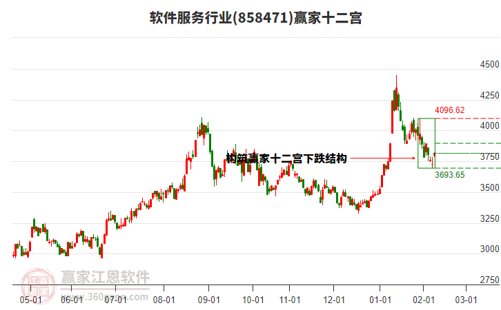 858471軟件服務(wù)贏家十二宮工具