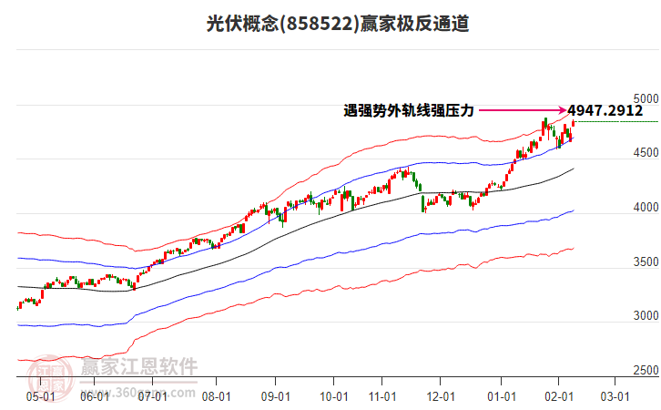 情緒與指數(shù)共振上行，AI鏈為代表的科技股方向領(lǐng)銜反彈
