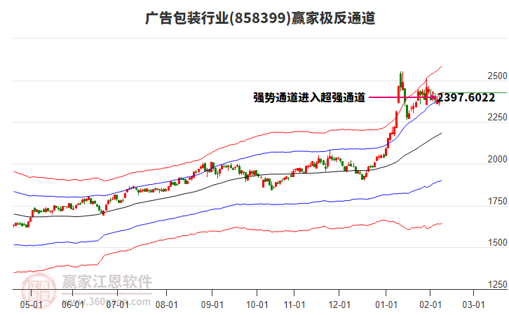 858399廣告包裝贏家極反通道工具