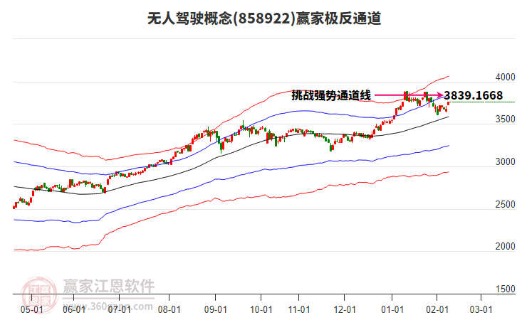 858922無人駕駛贏家極反通道工具 858922無人駕駛贏家極反通道工具