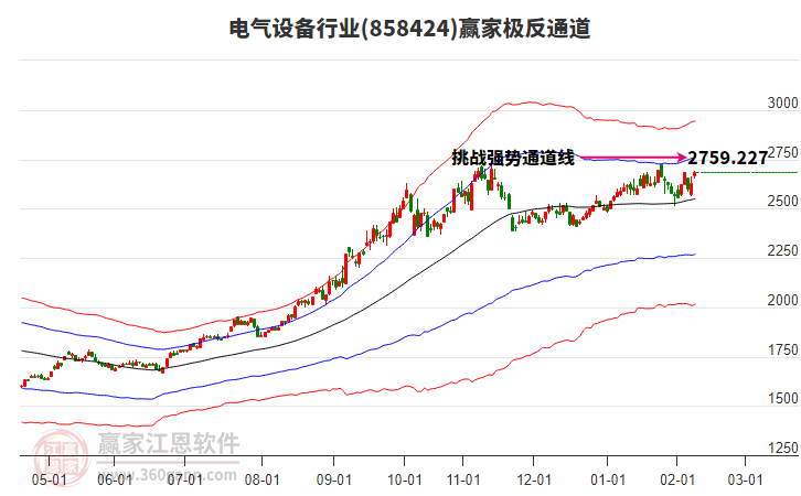 858424電氣設(shè)備贏家極反通道工具