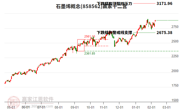 858562石墨烯贏家十二宮工具 858562石墨烯贏家十二宮工具