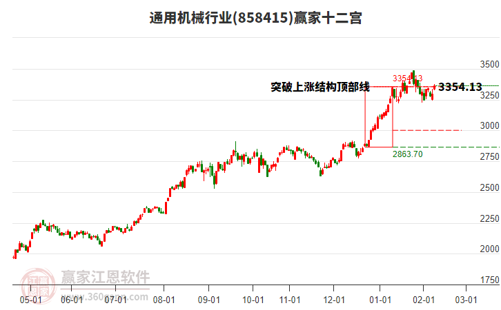 858415通用機械贏家十二宮工具 858415通用機械贏家十二宮工具