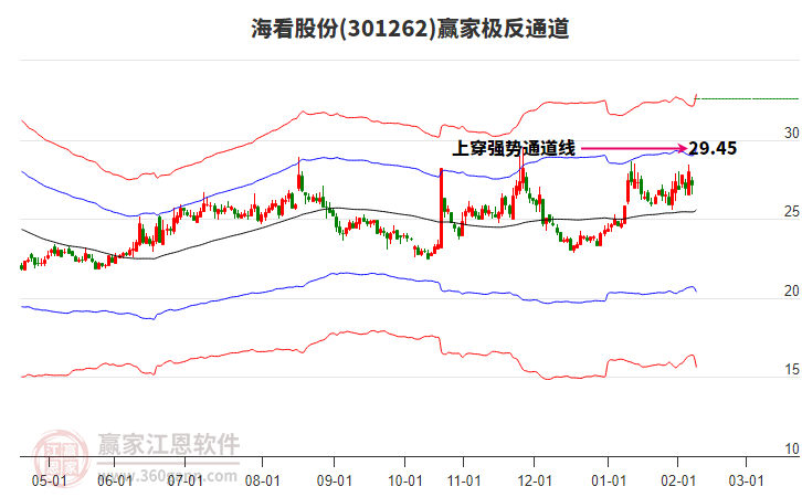 301262?？垂煞葳A家極反通道工具