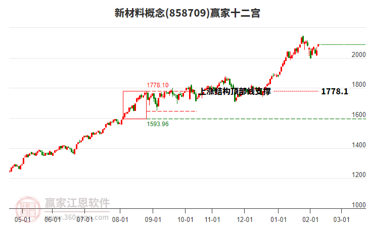 858709新材料贏家十二宮工具