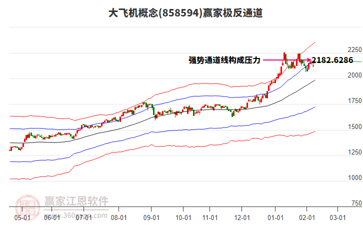 858594大飛機(jī)贏家極反通道工具