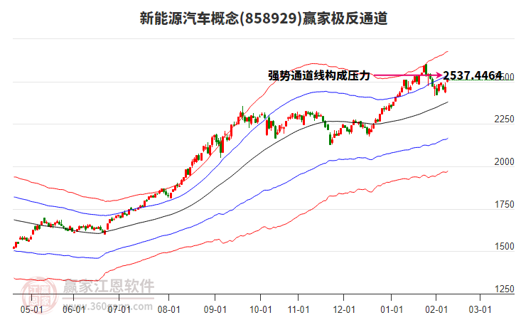 858929新能源汽車贏家極反通道工具 858929新能源汽車贏家極反通道工具