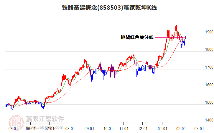 858503鐵路基建贏家乾坤K線工具