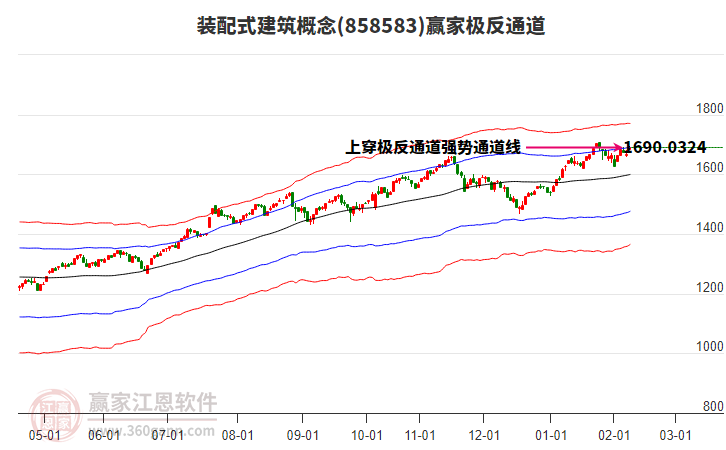 858583裝配式建筑贏家極反通道工具