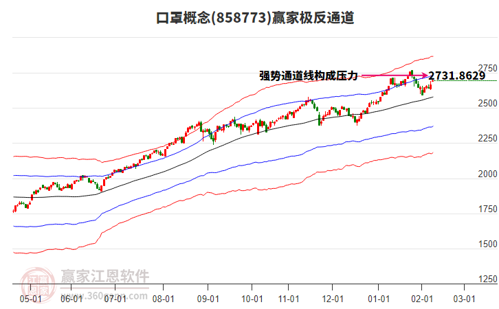 858773口罩贏家極反通道工具 858773口罩贏家極反通道工具