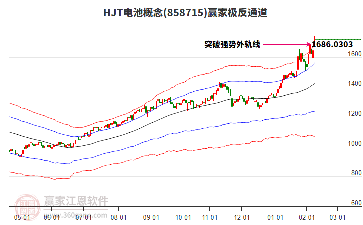 858715HJT電池贏家極反通道工具
