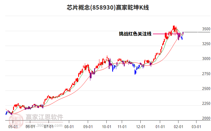 858930芯片贏家乾坤K線工具 858930芯片贏家乾坤K線工具