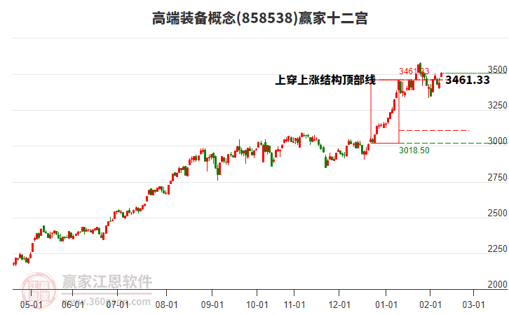 858538高端裝備贏家十二宮工具