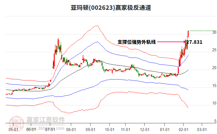 002623亞瑪頓贏家極反通道工具 002623亞瑪頓贏家極反通道工具