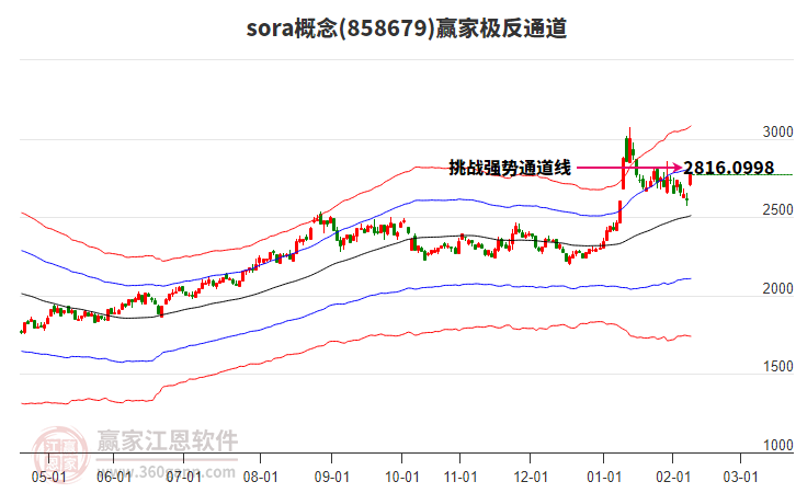 858679sora贏家極反通道工具 858679sora贏家極反通道工具