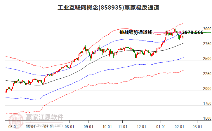 858935工業(yè)互聯(lián)網(wǎng)贏家極反通道工具 858935工業(yè)互聯(lián)網(wǎng)贏家極反通道工具