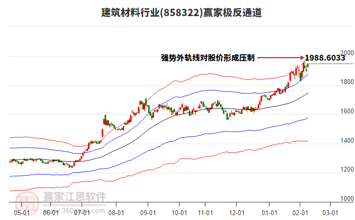 858322建筑材料贏家極反通道工具