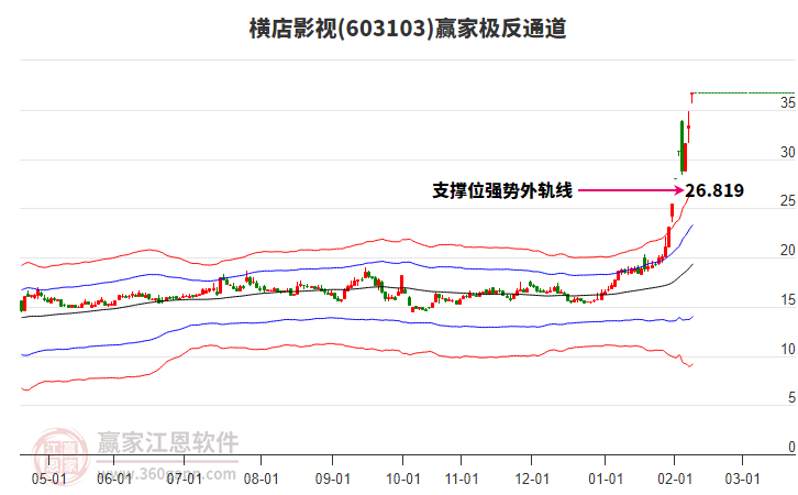 603103橫店影視贏家極反通道工具