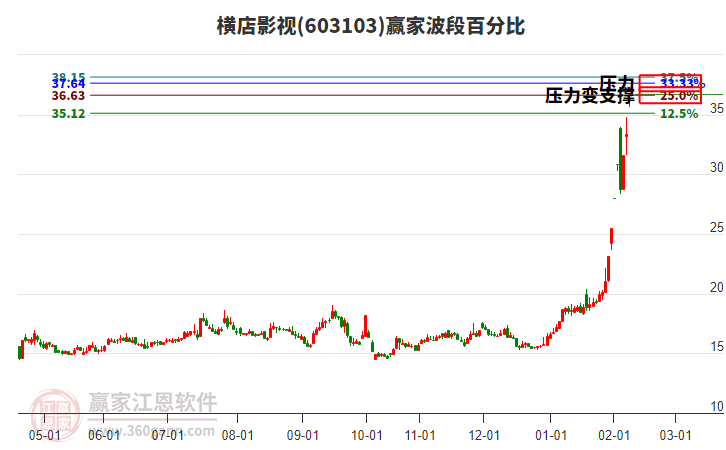 A股市場(chǎng)“AI漫劇”概念持續(xù)升溫