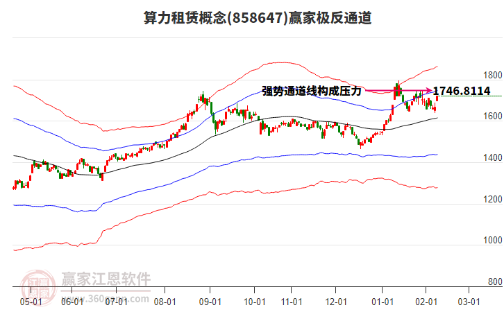 858647算力租賃贏家極反通道工具 858647算力租賃贏家極反通道工具