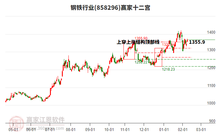 858296鋼鐵贏家十二宮工具