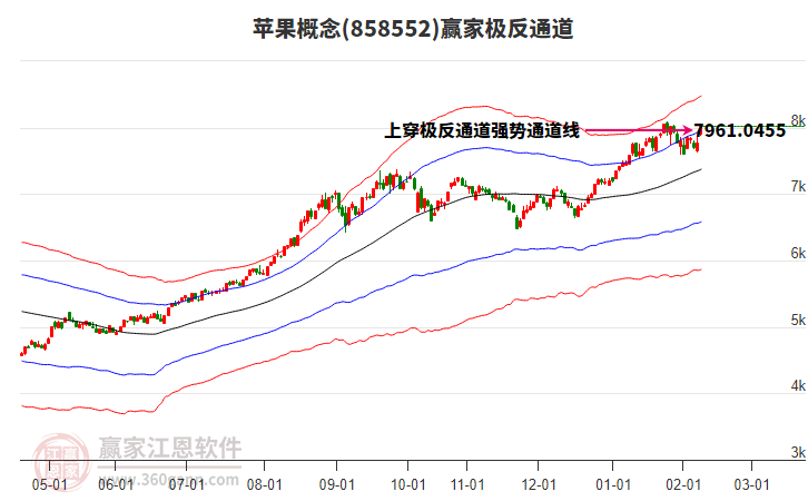 858552蘋果贏家極反通道工具