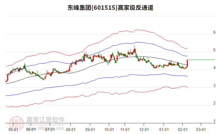 601515東峰集團(tuán)贏家極反通道工具 601515東峰集團(tuán)贏家極反通道工具