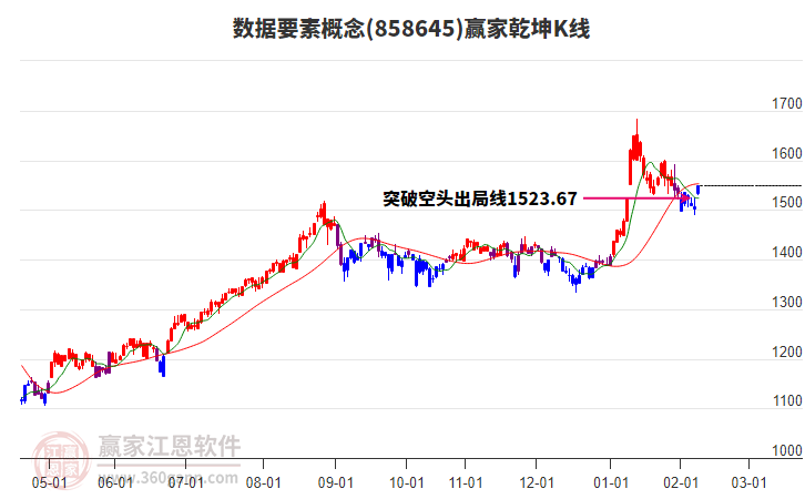 858645數(shù)據(jù)要素贏家乾坤K線工具 858645數(shù)據(jù)要素贏家乾坤K線工具